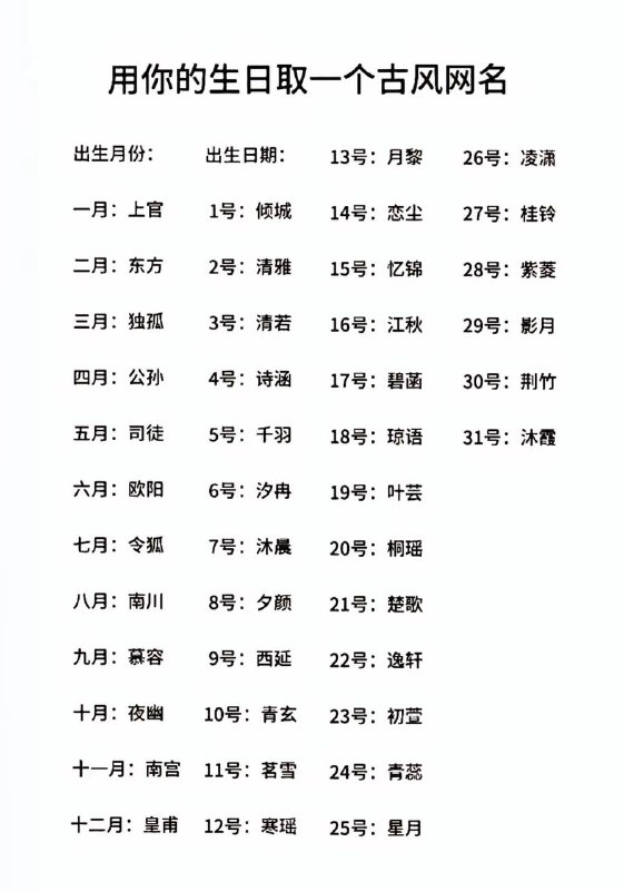 各位大佬好，在下南宫星月🤪，大佬们叫什么？